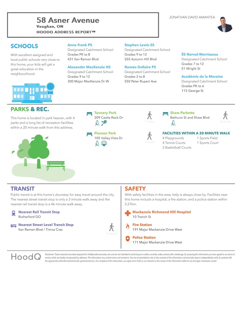 HoodQ HoodQ Address Report™ 58 Asner Ave, Maple, ON L6A 0W6, Canada